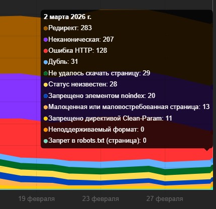 Webmaster Yandex